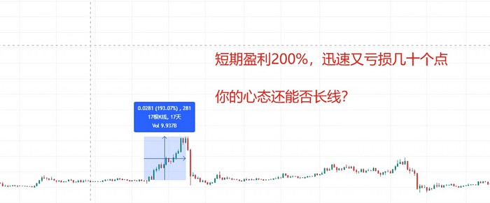 熊末牛初，我们如何正确定投？正确的定投思路分享，比特币BTC以太坊ETH定投，山寨币binance