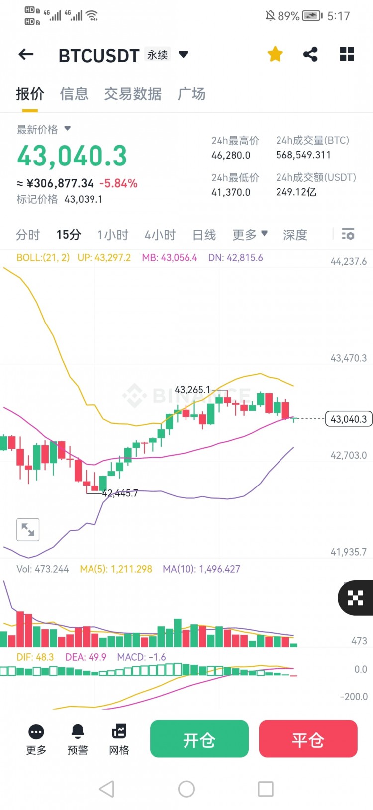 BTC行情实时分析