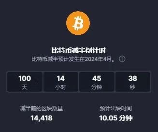 BTC市场下跌分析