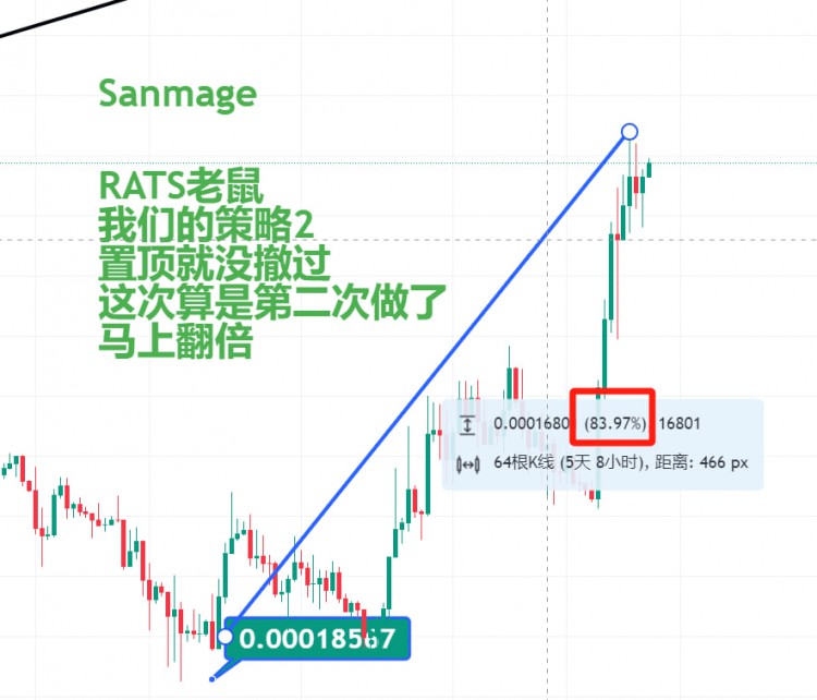 Rats再次涨翻倍了！