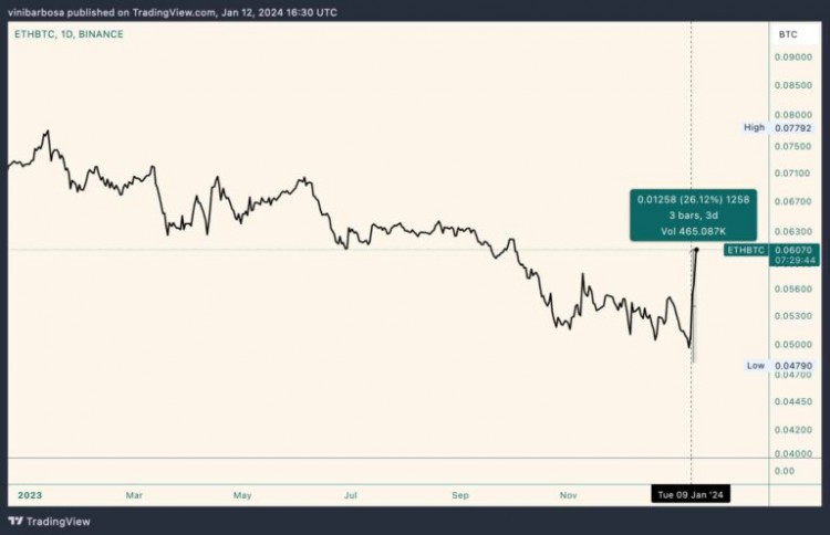 貝萊德支持下的以太坊（ETH）價格分析