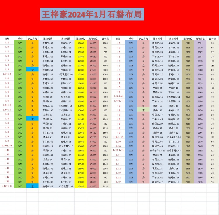 [币圈王梓豪]动。