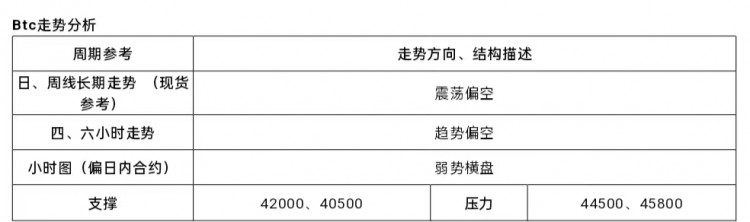 [市民鬼叔]2024-1-14行情分析BTC