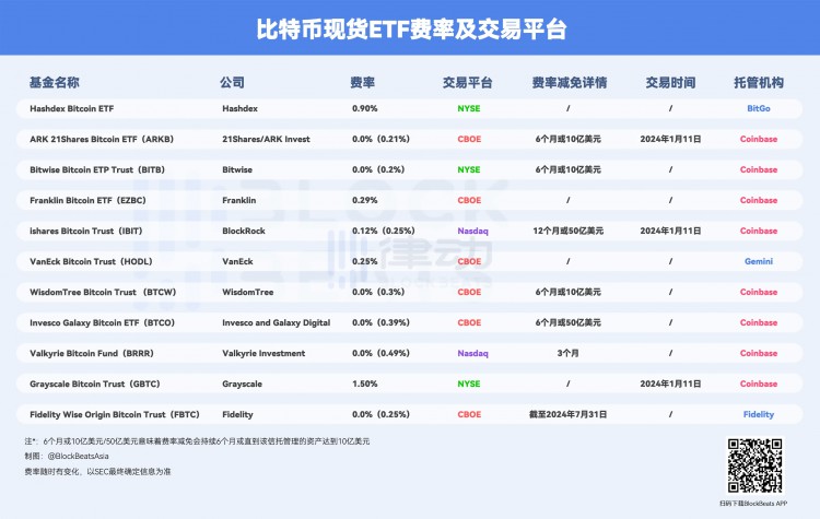 阅读比特币ETF价格的决定机制