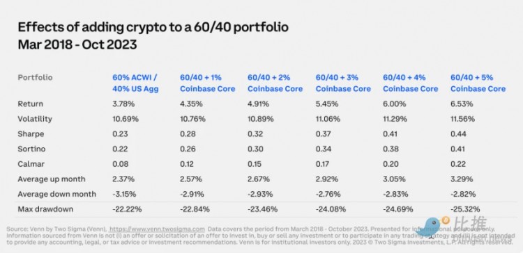 Coinbase x Glassnode：第一季度加密市场投资指南