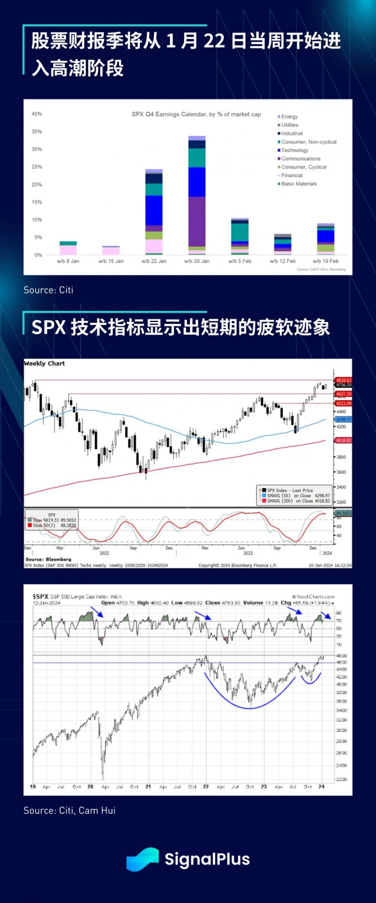 20240115年SignalPlus宏观研究报告：BTC现货ETF数据表现出色，2024年美国将大