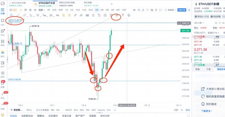 [杨锋锋哥]1.8日，ETH和BTC行情分析，提前布局，特殊指标来袭，赶紧布局多！