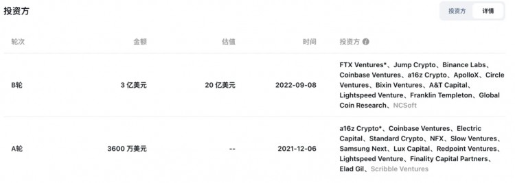 LD Capital：新公链Sui厚积薄发