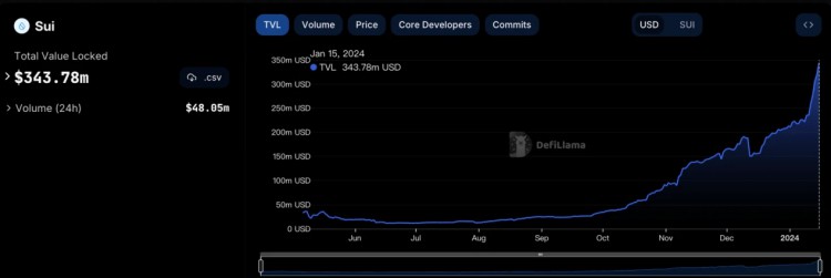 LD Capital：新公链Sui厚积薄发