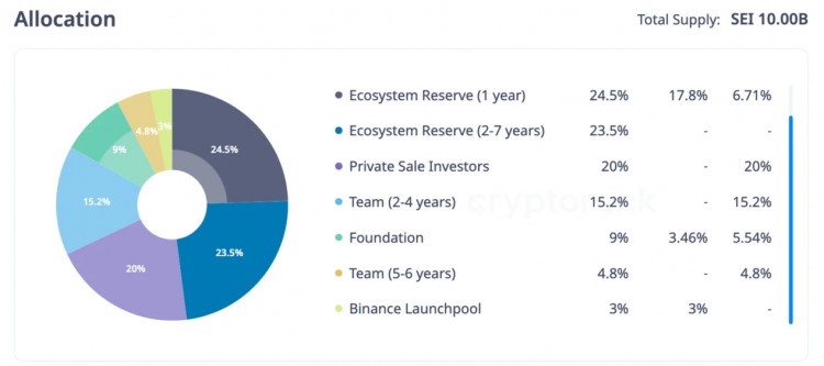 LD Capital：新公链Sui厚积薄发