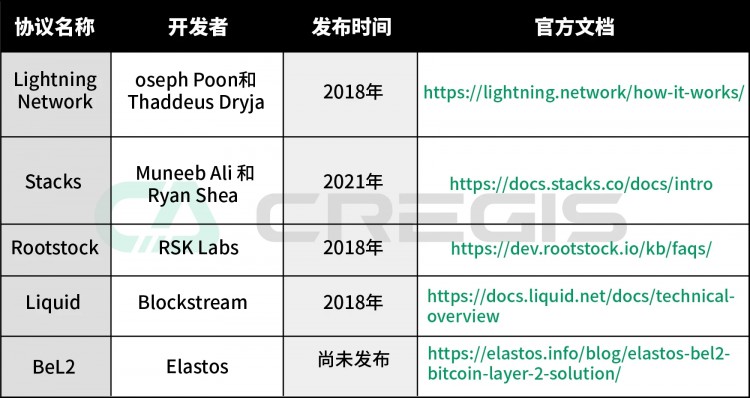 每周编辑精选 Weekly Editor