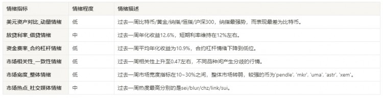 2024.01.12加密市场情绪研究报告–01.19)：机构逐步进入市场给交易带来挑战