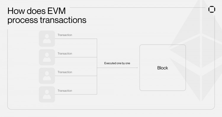 MT Capital研究报告：全面解读并行EVM，项目列表和未来展望