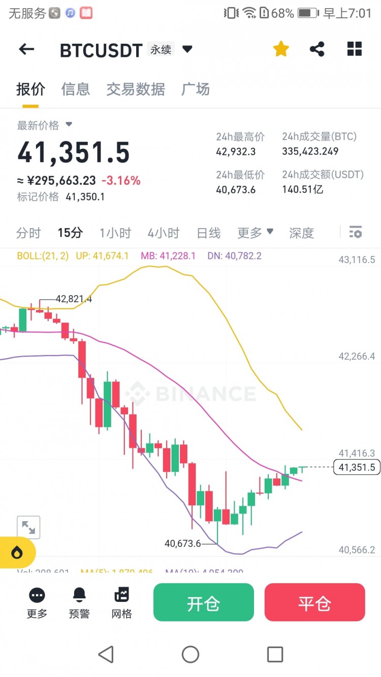 BTC实时行情分析与合约跟单建议