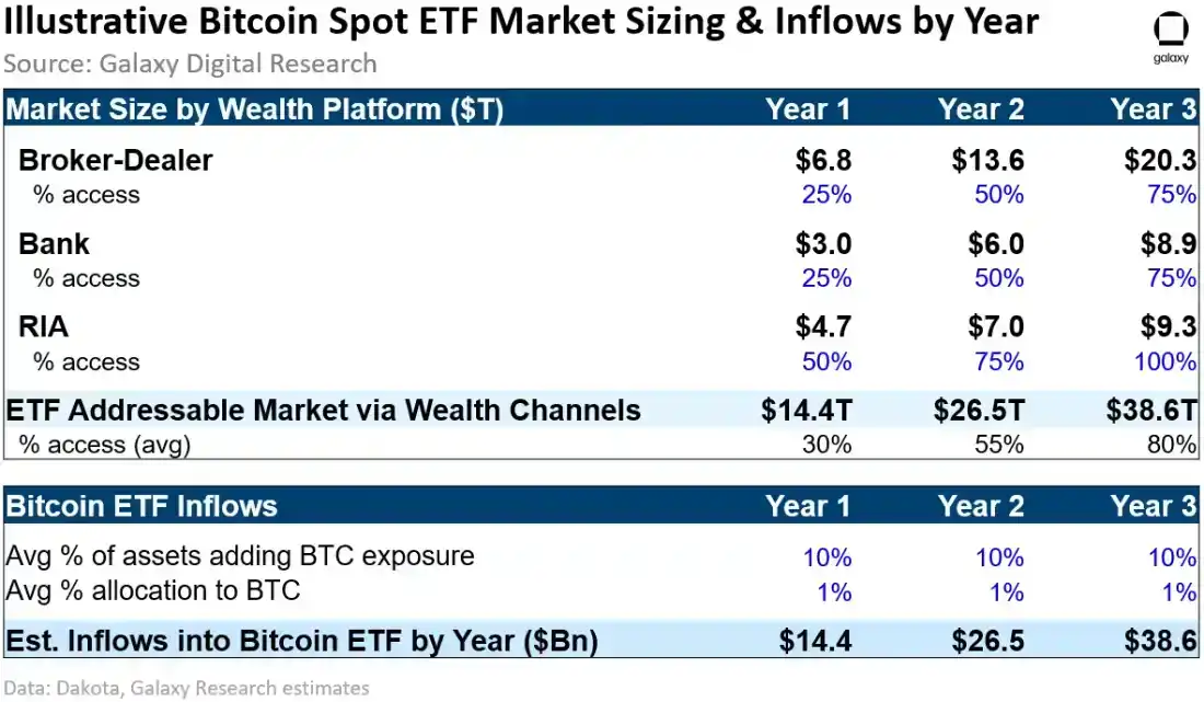 [币圈大表姐]第一批现货 ETF 都有谁?