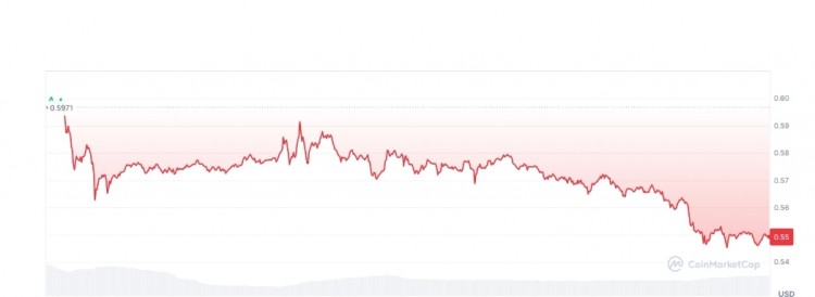 GBTC交易活跃，灰度比特币信托储备下跌10,800 BTC