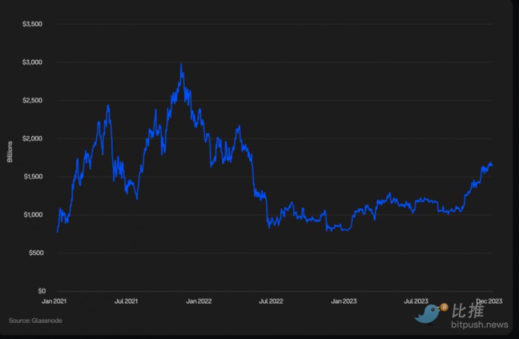 [牛牛说币]Coinbase x Glassnode：一季度加密市场投资指南