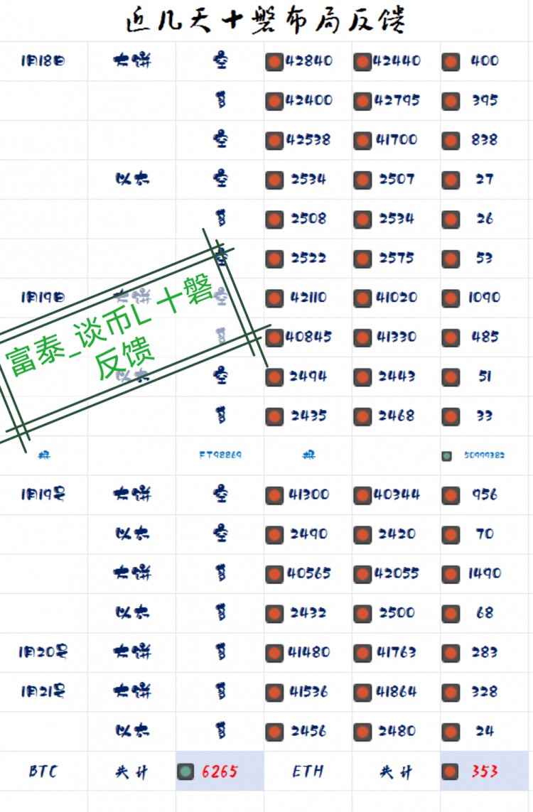 [富泰谈币1]周末慢节奏