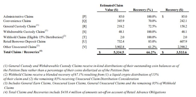 超过50万个ETH待售？解释隐藏在Celsius背后的疯狂细节