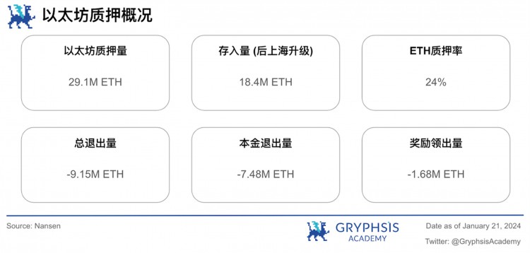 Gryphsis加密货币周报：BTC价格在比特币ETF通过后下跌超过15%