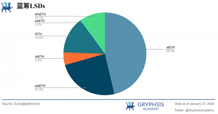 Gryphsis加密货币周报：BTC价格在比特币ETF通过后下跌超过15%