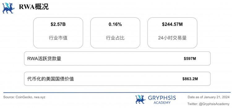 Gryphsis加密货币周报：BTC价格在比特币ETF通过后下跌超过15%