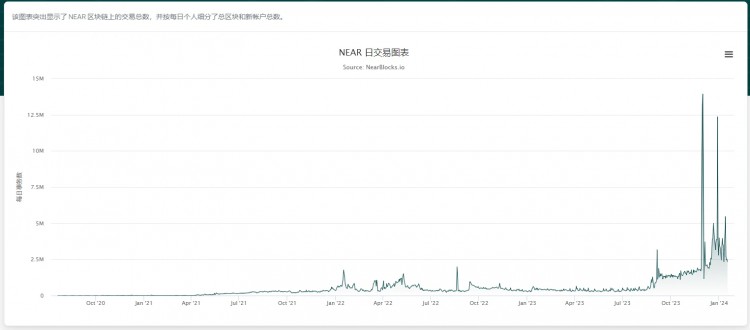 「内斗」还是「自救」？Near两个月内三换高层的意愿是什么？