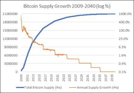 比特币网络健康状况评估—原文翻译