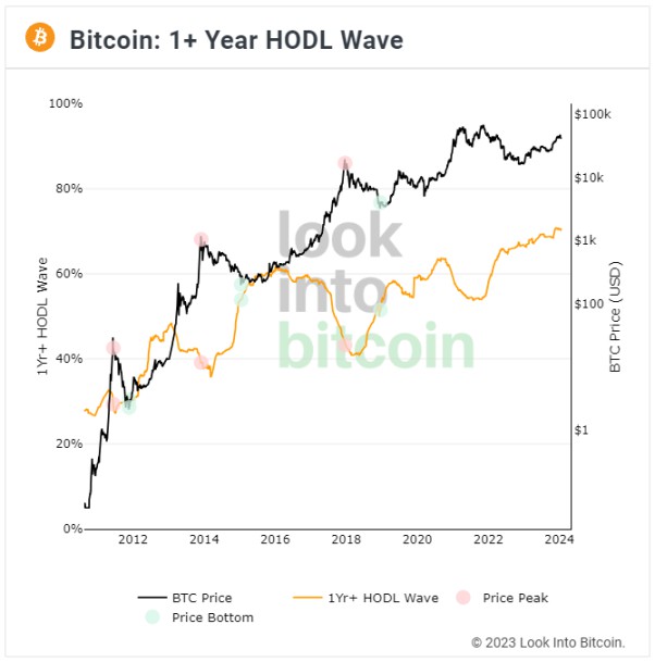 比特币网络健康状况评估—原文翻译