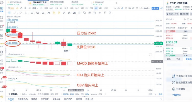 [杨锋锋哥]1.18日ETH行情分析，提前布局！本周明显控盘！