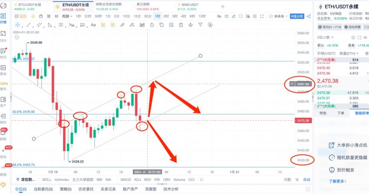 [杨锋锋哥]1.19日ETH行情分析，提前布局，ETH本月大方向都是空！