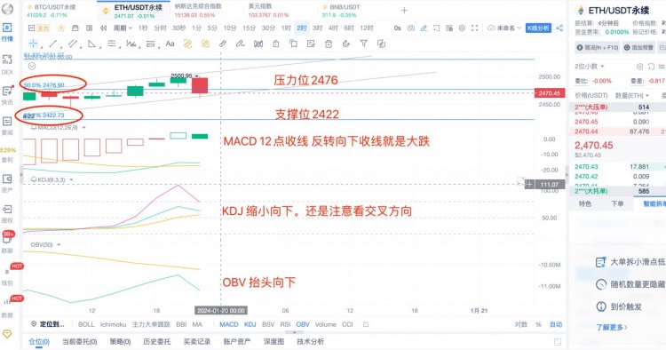 [杨锋锋哥]1.19日ETH行情分析，提前布局，ETH本月大方向都是空！