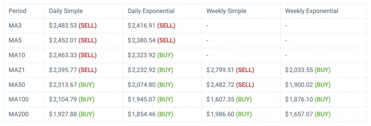 CoinCodex：比特币可能在5天内再次下跌10.86%，以太坊上涨8.06%