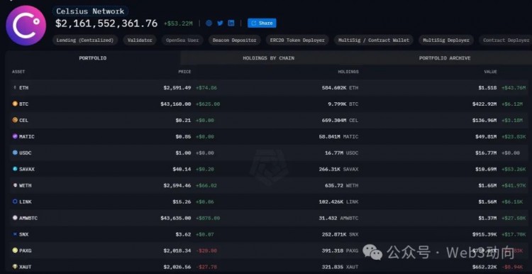 超 50 万枚 ETH 待售？隐藏在 Celsius 数据和疯狂在背后