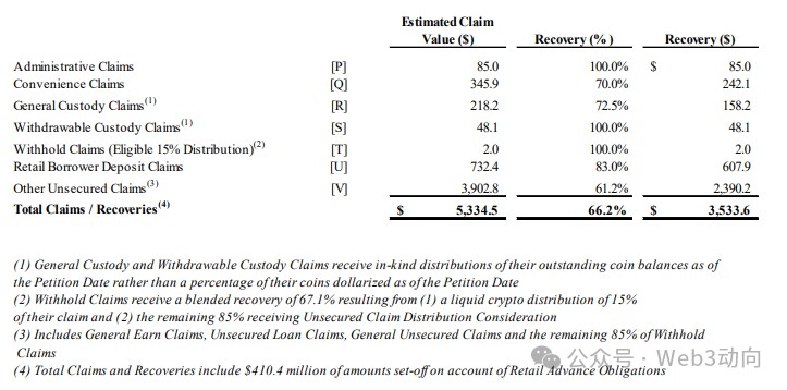 超 50 万枚 ETH 待售？隐藏在 Celsius 数据和疯狂在背后