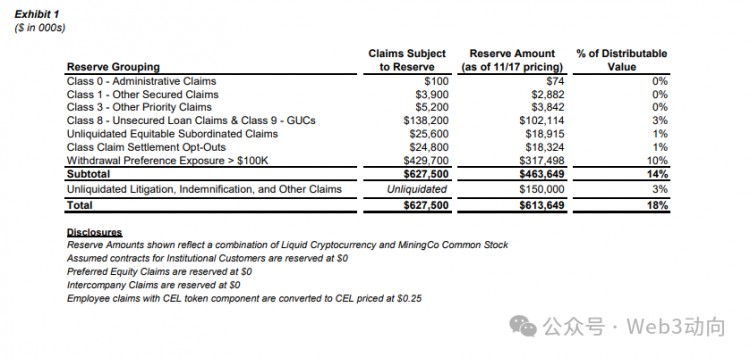 超 50 万枚 ETH 待售？隐藏在 Celsius 数据和疯狂在背后