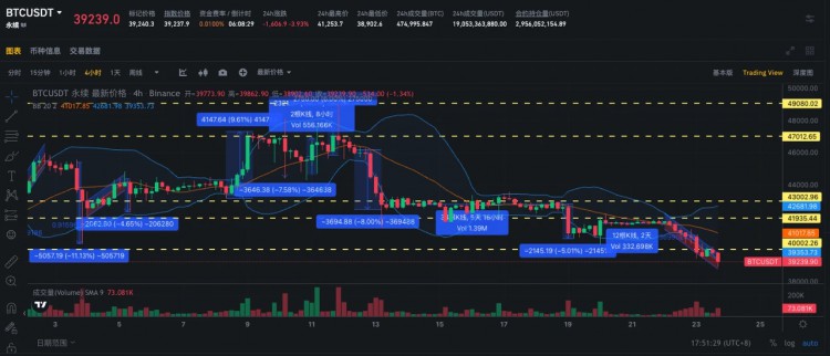 SignalPlus波动专栏(20240123)：BTC跌破4W