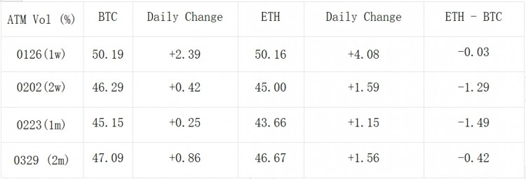 SignalPlus波动专栏(20240123)：BTC跌破4W