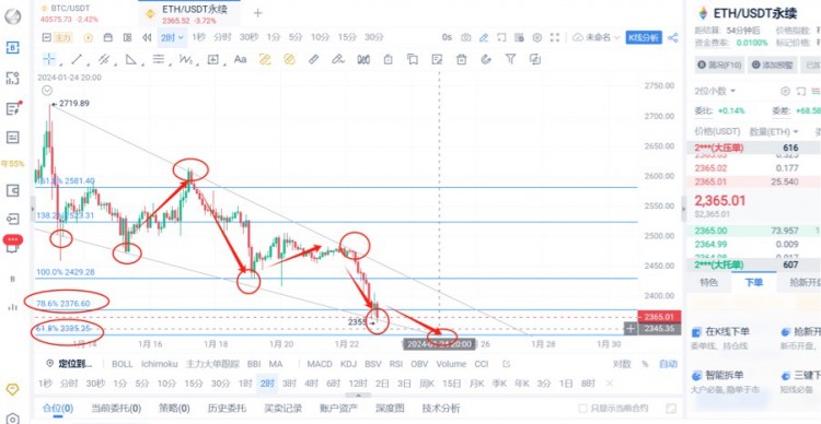 [杨锋锋哥]1.22日ETH行情分析，提前布局，ETH一直跌！