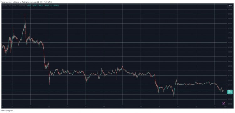 BTC进一步下跌：