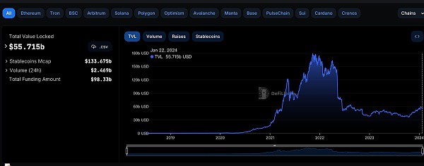 [金色财经]金色Web3.0日报 | DeFi协议Bancor上线Base