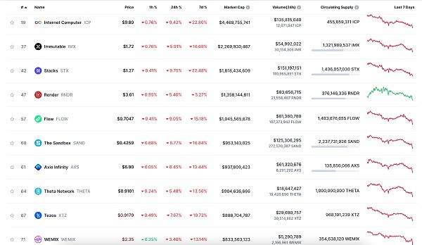 [金色财经]金色Web3.0日报 | DeFi协议Bancor上线Base