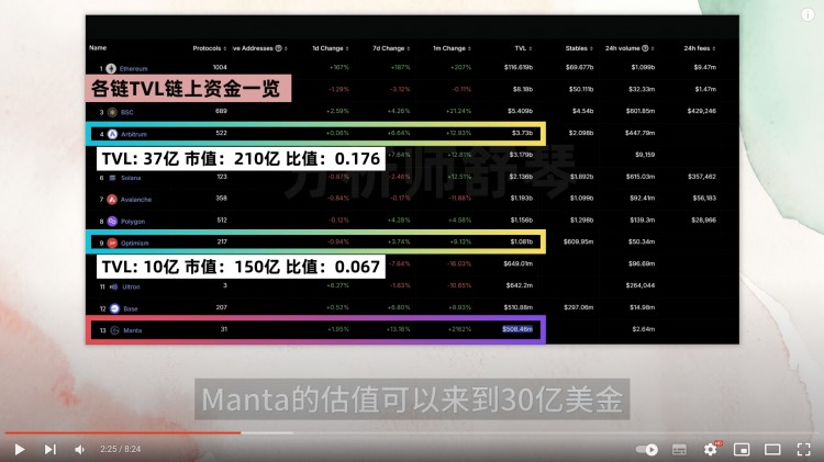 梭哈前必看！黑马Manta今晚发币！多少价格入手？估值、代币模型、机构持仓价格看完就全懂了！现在大火