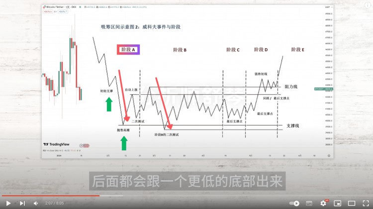 比特币再次暴跌，会跌到三万吗？后面该怎么走？赶紧来看看！我在这里梭哈！