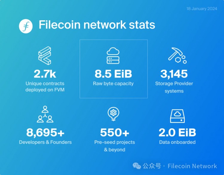 Filecoin 2023回顾(一)：从存储网络扩展到数据开放服务