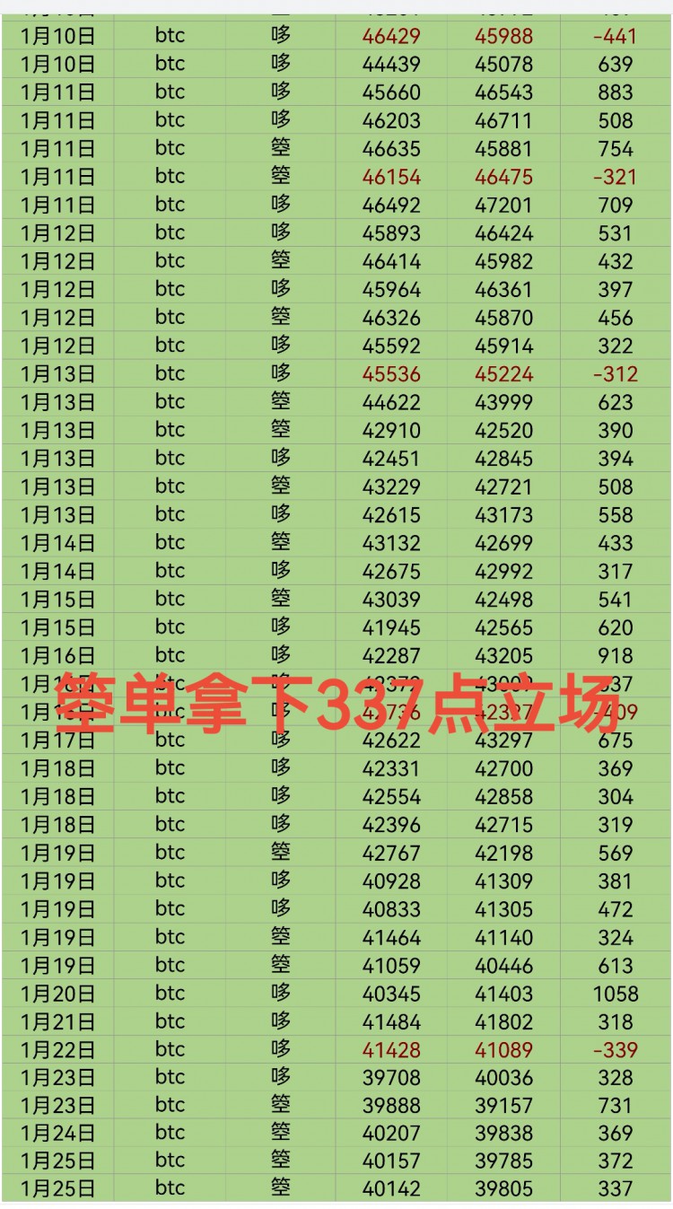 [财经杨林]财经杨林：凌晨大饼丝路分析