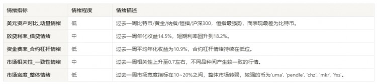 2024.01.19加密市场情绪研究报告–01.26)：在灰度历史上，BTC最大限度地减持了一周，是