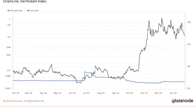 甚至在 Chainlink 的末端