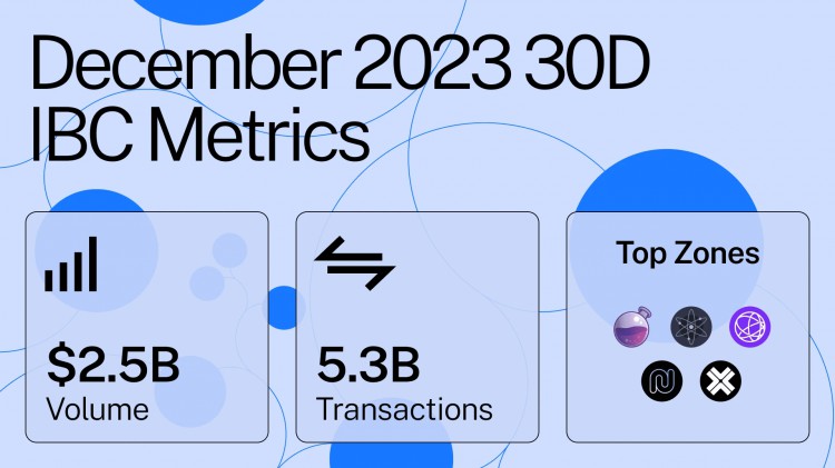 2023年IBC协议总结：跨链协议的黄金标准