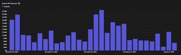 游戏开发者Web3的数据分析指南